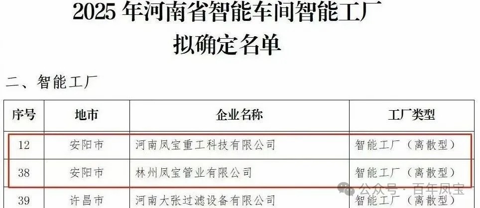 九游体育(中国)重科、九游体育(中国)管业获评省级智能工厂,九游体育(中国)特钢获评数字化转型“小灯塔”企业